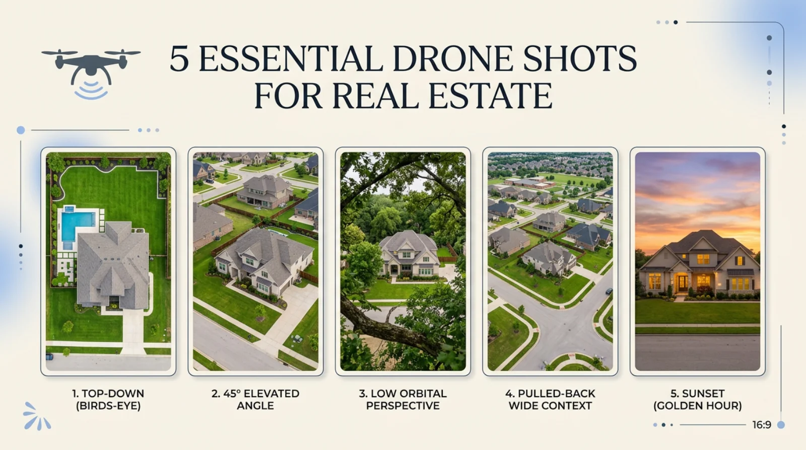 The 5 essential drone shots for real estate: top-down birds-eye view, 45° elevated shot, low orbital pass, pulled-back context shot, and golden-hour exterior