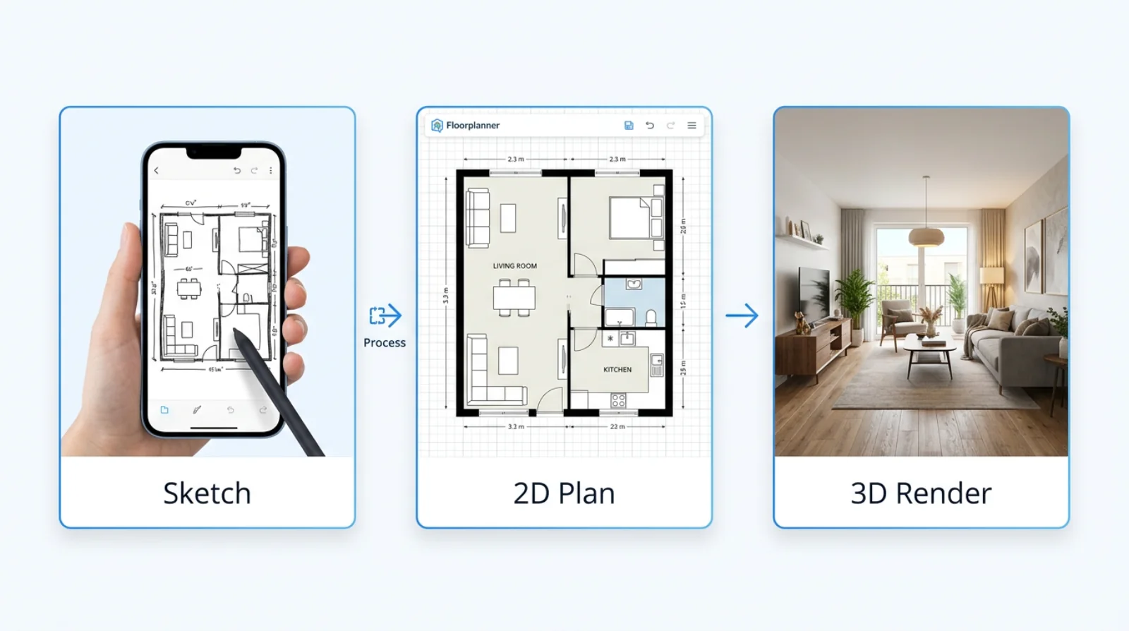 Floorplanner workflow: sketch on phone → 2D floor plan → 3D rendered room